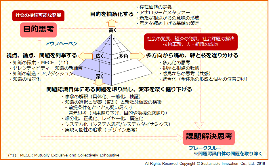 Trigonal Thinking Tm サステナブル イノベーションズ株式会社